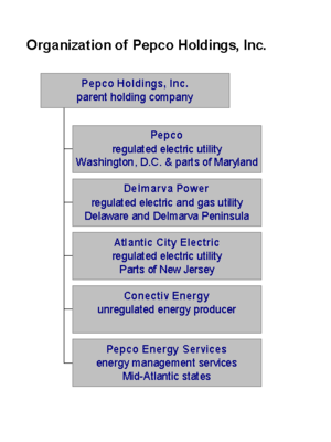 Pepco Holdings org chart for subsidiary compenies.png
