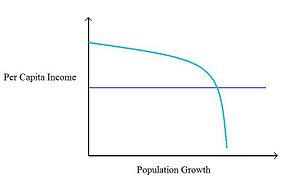 Per Capita Income vs Population Growth.jpg