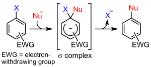 SNAr mechanism