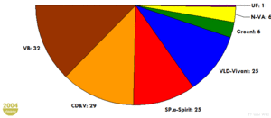 Seat division 2004-2009