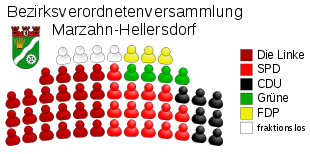 Allocation of seats in the borough council of Marzahn-Hellersdorf (DE-2011-03-27).svg