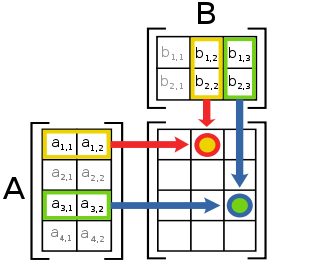 Matrix multiplication diagram 2.svg