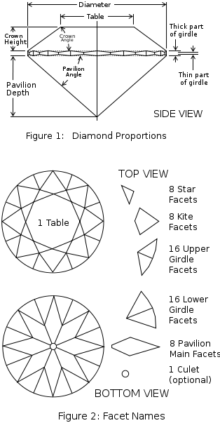 Diamond proportions and facets, for the round brilliant cut.