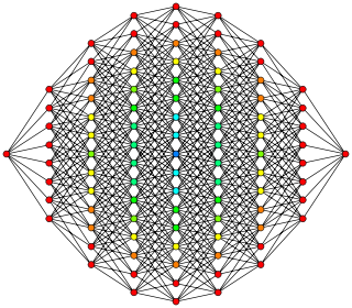 8-cube column graph.svg