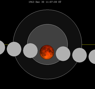 Lunar eclipse chart close-1963Dec30.png