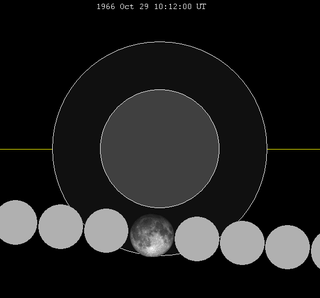 Lunar eclipse chart close-1966Oct29.png