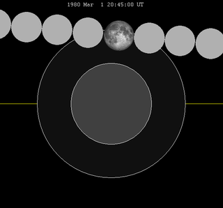 Lunar eclipse chart close-1980Mar01.png