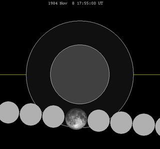 Lunar eclipse chart close-1984Nov08.png