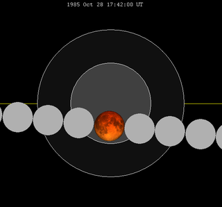 Lunar eclipse chart close-1985Oct28.png