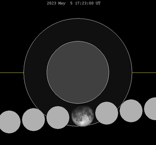 Lunar eclipse chart close-2023May05.png