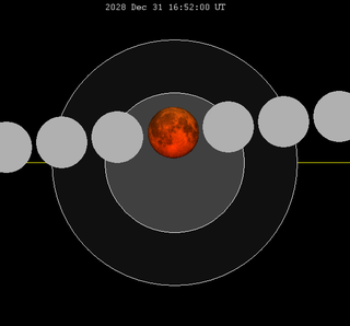Lunar eclipse chart close-2028Dec31.png