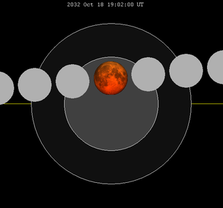Lunar eclipse chart close-2032Oct18.png