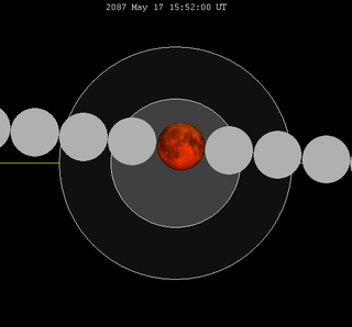 Lunar eclipse chart close-2087May17.png