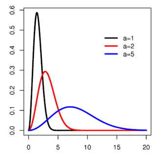 Maxwell-Boltzmann distribution.png