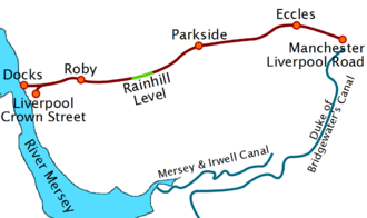 A line running almost directly between a coastal port, marked "Liverpool", and a city to the west marked "Manchester". Another line, marked "Duke of Bridgewater's Canal", also connects the two locations but by a very roundabout route.