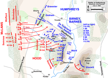 Gettysburg Day2 Wheatfield1.png