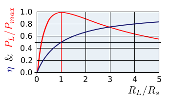 Maximum Power Transfer Graph.svg
