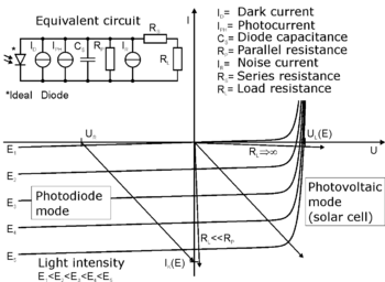 Photodiode operation.png