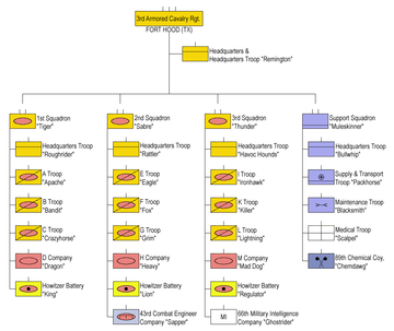 3d Armored Cavalry Regiment (United States)