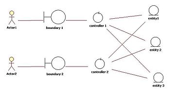 EntityControlBoundary Pattern.jpg