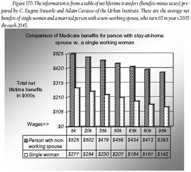 Fig. 170 - Comparison of Medicare benefits.JPG
