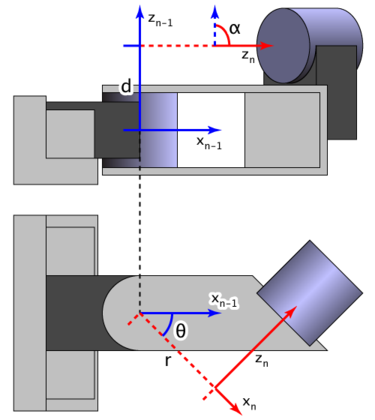 Sample Denavit-Hartenberg Diagram.png