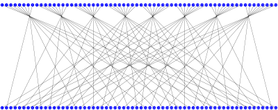 Final permutation