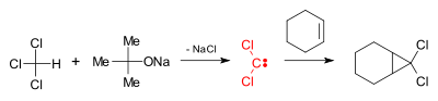 Dichlorocarbene formation and reaction with cyclohexene