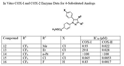 Enzyme data for 4-substituted analogs.jpg