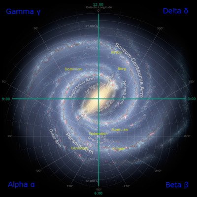 galactic quadrant