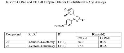 In vitro cox-I and cox-II enzyme data for disubstituted 5-aryl analogs.jpg