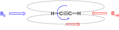 Induced magnetic field of alkynes in external magnetic fields, field lines in grey