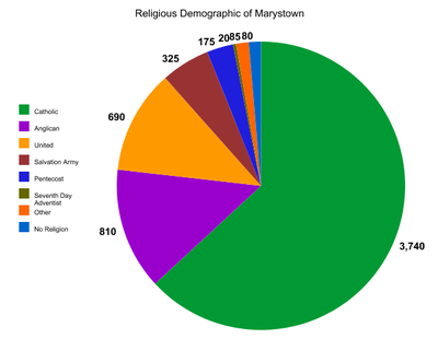 RELIGION GRAPH.png
