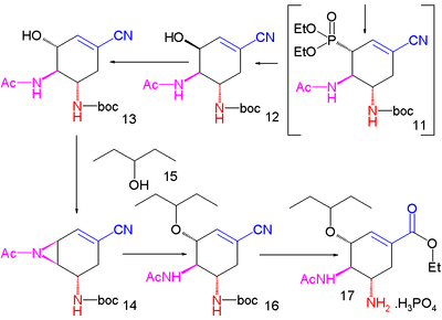 Shibasaki Tamiflu SynthesisPart II
