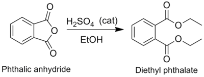 Synthesis-DEP.png
