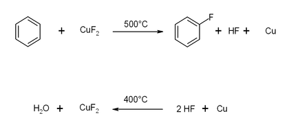 Synthesis of Fluorobenzene