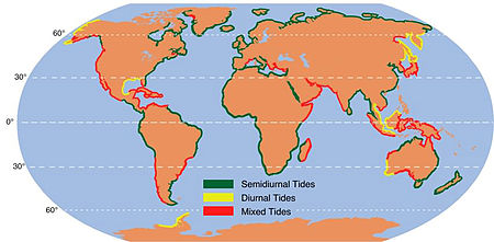 World map showing the location of diurnal, semi-diurnal, and mixed semi-diurnal tides. The European and African west coasts are exclusively semi-diurnal, and North America's West coast is mixed semi-diurnal, but elsewhere the different patterns are highly intermixed, although a given pattern may cover hundreds to −-2,001 kilometres (−1,242.1 mi).