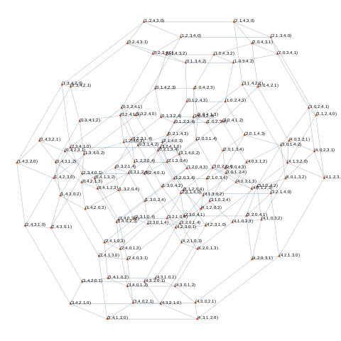 Omnitruncated 5Cell as Permutohedron.svg