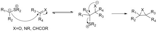 Mechanism of the Johnson–Corey–Chaykovsky reaction