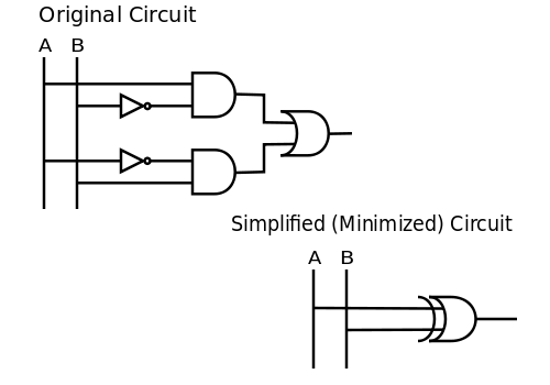 Circuit-minimization.svg