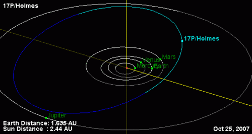 Comet Holmes orbit 2007.gif