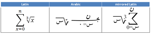 Arabic mathematical sum in different forms