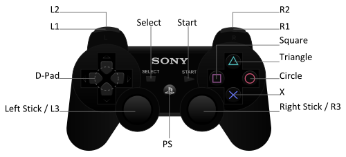 Button layout of a DualShock 3 controller