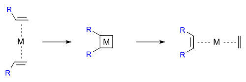 Metathesis Cyclobutane Mechanism