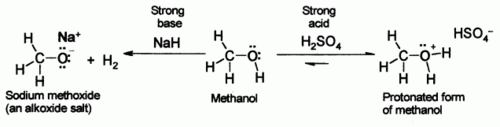 Acidity & basicity of methanol