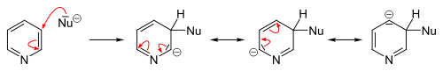 Nucleophilic Substitution in 3-position