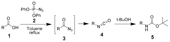 Using DPPA to convert an acid to a BOC-protected amine