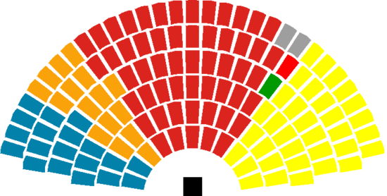 Scottish Parliament 1999 dissolution.png