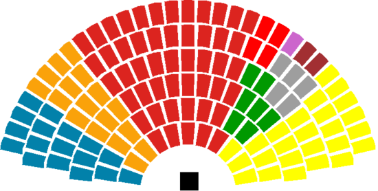 Scottish Parliament 2003 dissolution.png
