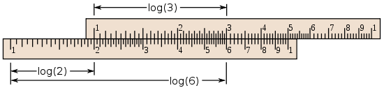 Slide rule example2 with labels.svg